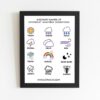 Kashmiri Names of Different Weather Conditions A4 Poster
