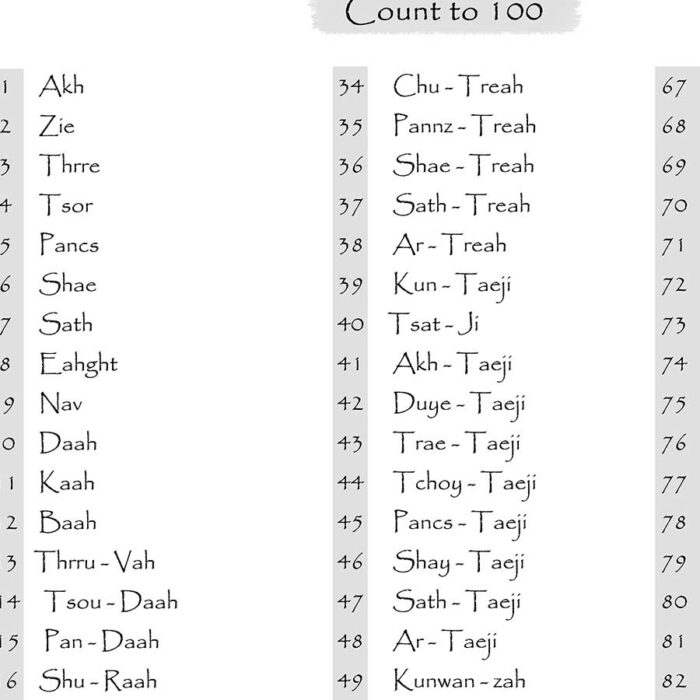 Kashmiri Numbers 1-100 Downloadable Poster